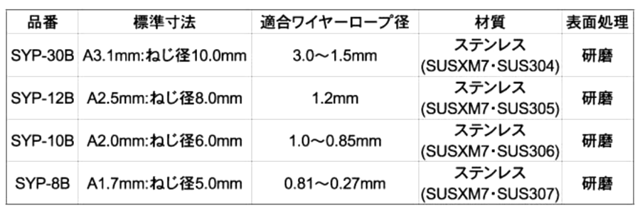 ステンレス ボルトクリップ (SYP)(ワイヤーロープ専用パーツ)(ニッサチェーン) 製品規格
