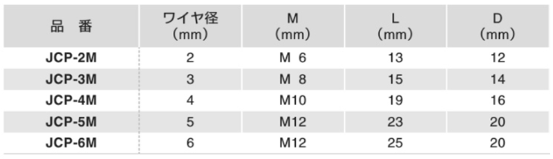ステンレスSUS304 十字クリップ(2本ワイヤーロープの90度交差止め金具)(JCP-M)(ふじわら) 製品規格