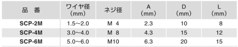 ステンレスSUS304 シングルクリップ(ワイヤー止め金具/7x7・7x19用)(SCP-M)(ふじわら) 製品規格