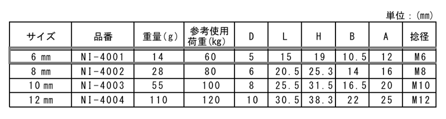 ステンレス アイナット(ミリネジ)(輸入品/ニッサチェイン) 製品規格