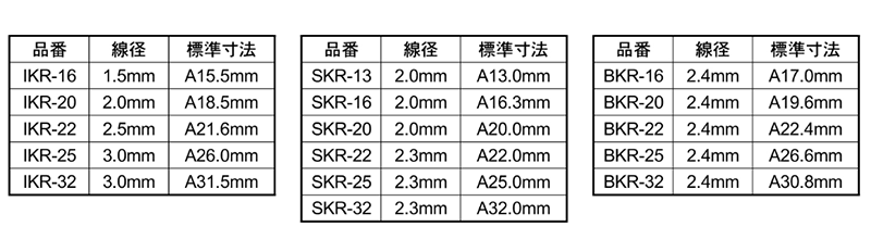 ニッサチェイン品 燐青銅(PB) キーリング (BKR) 製品規格