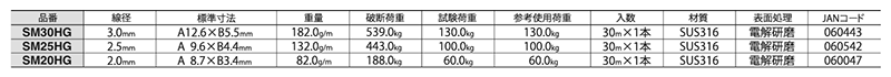 ニッサチェイン ステンレスSUS316 マンテルチェーン(30mリール巻)(SM-HG) 製品規格