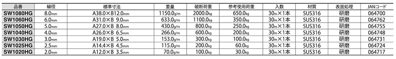 ニッサチェイン ステンレスSUS316 ヘビーリンクチェーン(30mリール巻)(SW-HG) 製品規格