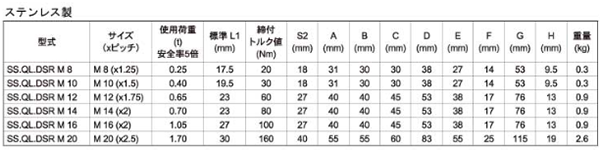 ステンレス(SUS316) クイックリフト ダブルスイベルリング 極東技研工業 (SS.QL.DSR) 製品規格