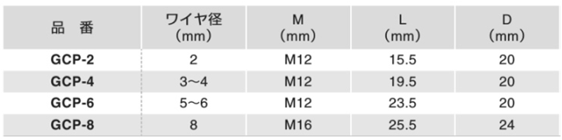 ステンレスSUS316 自在クリップ (ロープ交差用)(GCP)(ふじわら) 製品規格