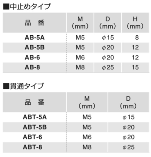 ステンレスSUS316 アーキテクチュアボール(ワイヤー端末・中止めタイプ/球状用)(AB-)(ふじわら) 製品規格