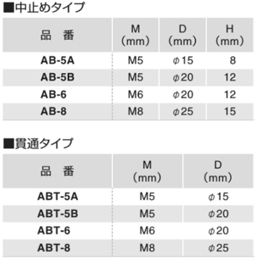 ステンレスSUS316 アーキテクチュアボール(ワイヤー端末・貫通タイプ/球状用)(ABT)(ふじわら) 製品規格