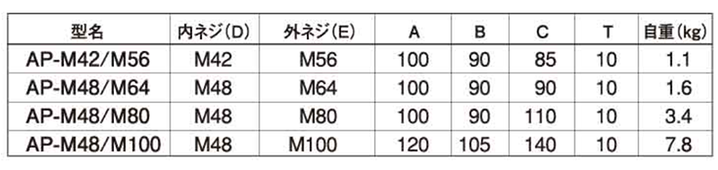 鋼 S45C 変換アダプター(リフティングポイント用)AP-M 製品規格