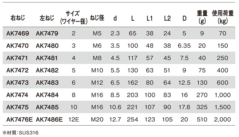 ステンレスSUS316 ターミナルボルト 右ねじ (AK)(ワイヤー保持具)(浅野金属工業) 製品規格