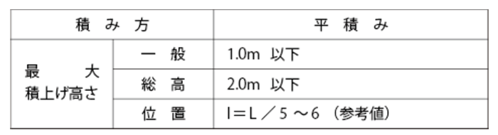 樹脂製(PP) おく蔵 (りん木/ 枕木)(オクジュー製) 製品規格
