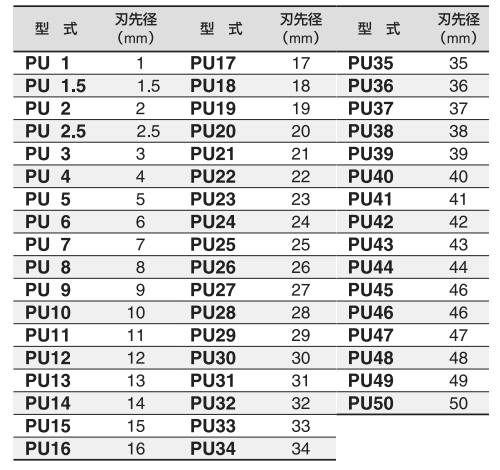 スリーエッチ S45C ベルトポンチ (PU)(皮、ゴム、ビニール等) 製品規格