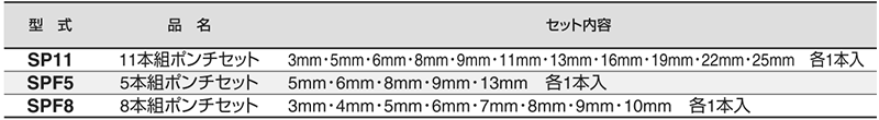 スリーエッチ 11本組 ポンチセット(SP11)(φ3mm～φ25mm) 製品規格