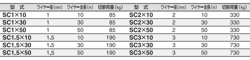 スリーエッチ ステンレス カットワイヤーロープ (SC)(ワイヤー径mm×長さm) 製品規格