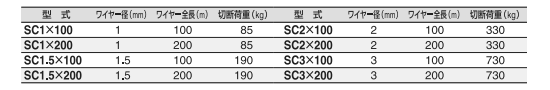スリーエッチ ステンレスワイヤーロープ ボビン巻 (SC)(ワイヤー径mm×長さm) 製品規格