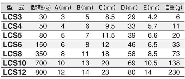 スリーエッチ ステンレス リングキャッチ (LCS) 製品規格