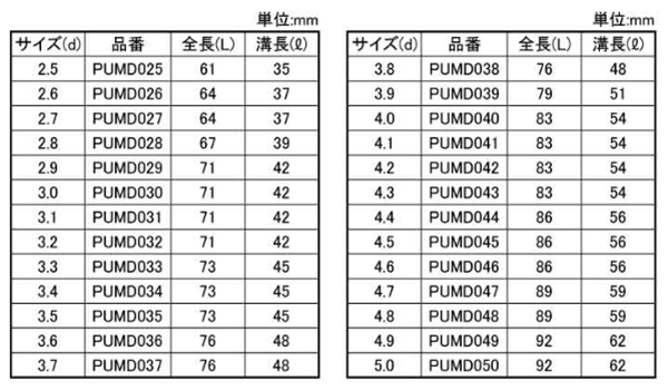 イシハシ精工 ウルトラ武蔵 (HSS)(パック品・ P-UMD 製品規格