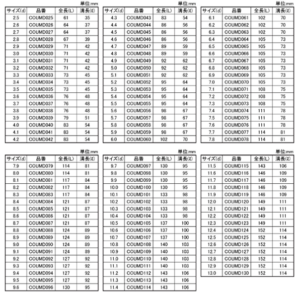 イシハシ精工 コバルト武蔵ドリル(HSCO)(袋・CO/パック品P-CO) 製品規格