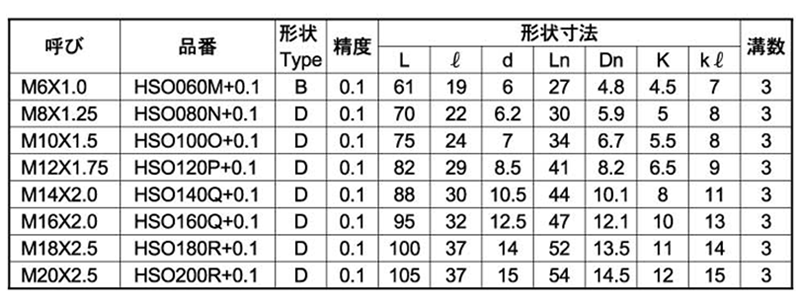 イシハシ精工 HSS スパイラルタップ オーバーサイズ(+0.1) 製品規格