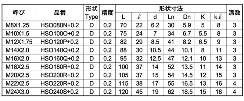 イシハシ精工 HSS スパイラルタップ オーバーサイズ(+0.2) 製品規格