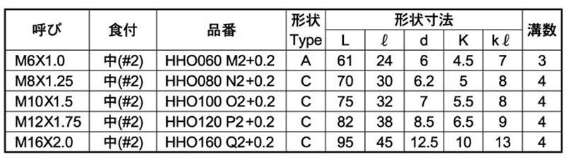 イシハシ精工 HSS ハンドタップ(中) オーバーサイズ(+0.2) 製品規格