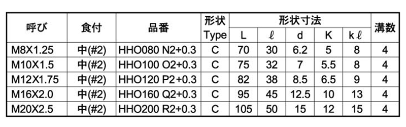 イシハシ精工 HSS ハンドタップ(中) オーバーサイズ(+0.3) 製品規格