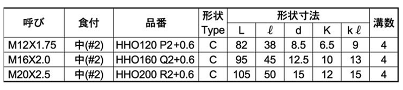 イシハシ精工 HSS ハンドタップ(中) オーバーサイズ(+0.6) 製品規格