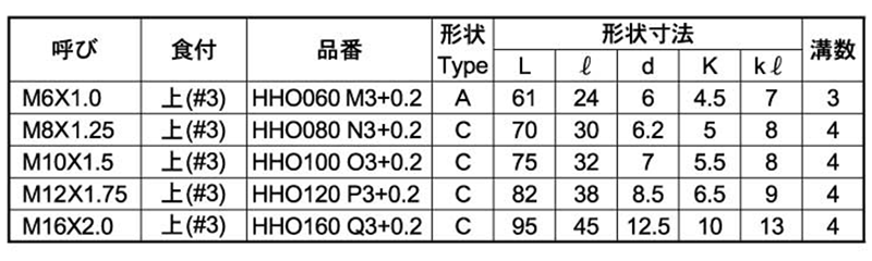 イシハシ精工 HSS ハンドタップ(上) オーバーサイズ(+0.2) 製品規格