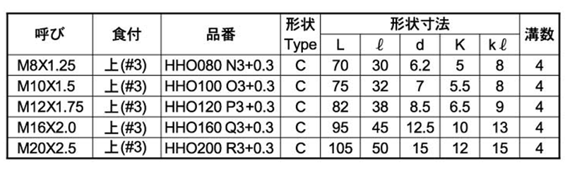 イシハシ精工 HSS ハンドタップ(上) オーバーサイズ(+0.3) 製品規格
