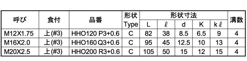 イシハシ精工 HSS ハンドタップ(上) オーバーサイズ(+0.6) 製品規格