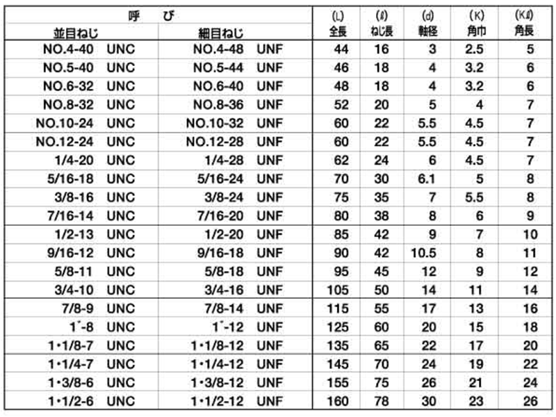 イシハシ精工 ハンドタップ SKH(中タップ#2) ユニファイUNC(並目ねじ) 製品規格