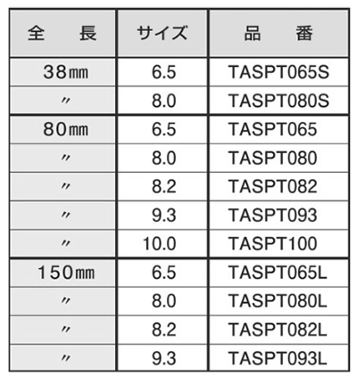 イシハシ精工 スポットカッター80L (TAコート) 製品規格