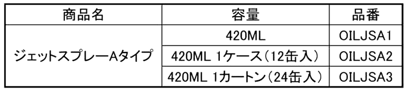 アイエス オイル切削油 ジェットスプレーAタイプ (イシハシ精工) 製品規格