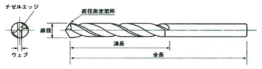 イシハシ精工 コバルト強力正宗ショートドリル(COS)(P-COS) 製品図面