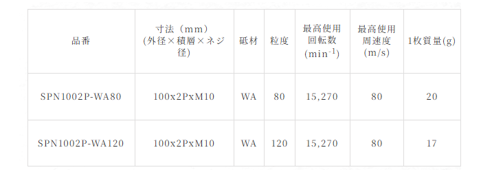 レヂボン スパイダーネットSPN (研磨) 製品規格