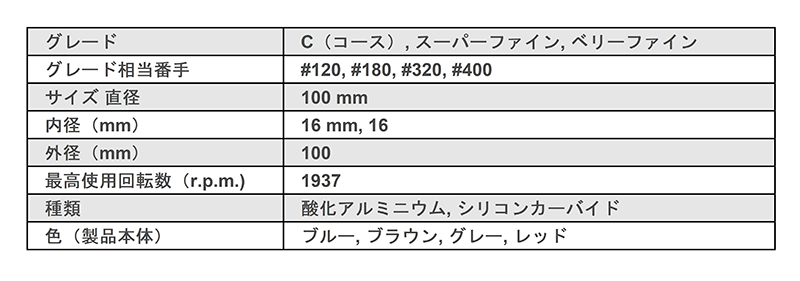3M スコッチ・ブライト メタコンディスク 製品規格