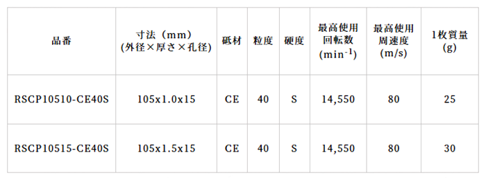 レヂボン 切断砥石 スーパーカットプレミアムRSCP 製品規格