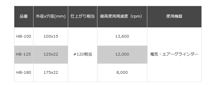 レヂトン ハイパーブラック(研削・研磨砥石/#120相当)(HB) 製品規格