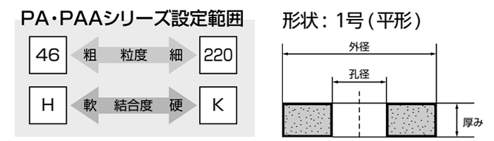 ノリタケ 汎用研削砥石 PAA 46H (粒度#46・硬度：H)(外径x 厚x穴径) 製品図面