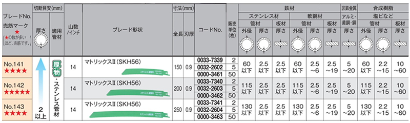 HiKOKI(日立工機) 湾曲セーバソーブレード厚物仕様 No.141 製品規格