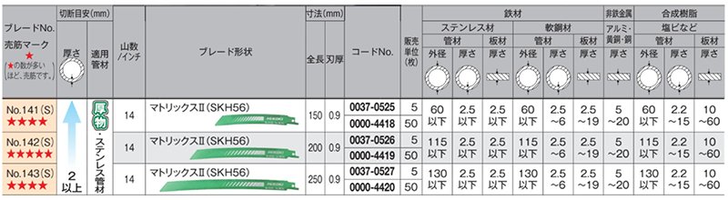 HiKOKI(日立工機) 湾曲セーバソーブレード厚物S仕様 No.141(S) 高耐久 製品規格