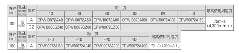 ニューレジストン ワンタッチPホイル (A/GZ)(100x15) 製品規格