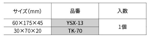 柳瀬 研磨剤 トリポリ 13号(TK-70) 製品規格