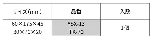 柳瀬 研磨剤 トリポリ 13号(YSX-13) 製品規格