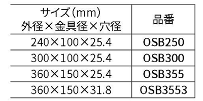 柳瀬 オープンサイザルバフ (OSB)(無処理)(外径mmx穴径) 製品規格