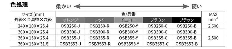 柳瀬 オープンサイザルバフ (OSB-R)(レッド)(外径mmx穴径) 製品規格