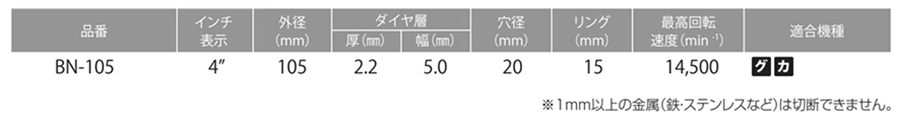 モトユキ グローバルソー 万能刃(多種材・RC、鉄、 タイル等)(BN) 製品規格