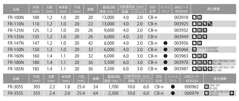 モトユキ グローバルソー・チップソー (鉄・ステンレス用)(FR) 製品規格