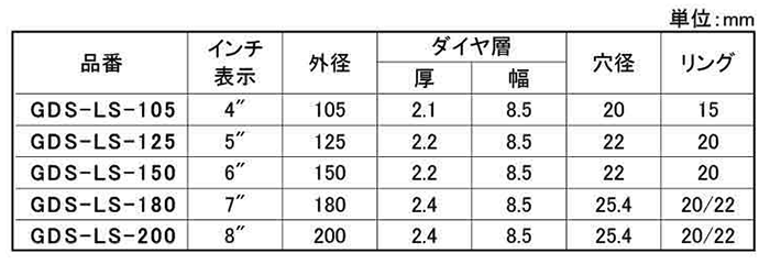 モトユキ コンクリートダイヤモンドカッター(乾式)(セグメント形状/高耐久品)(GDS-LS) 製品規格