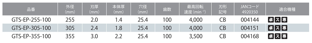 モトユキ グローバルソー・チップソー(塩ビ/プラスチック用)(GTS-EP)(φ203～355) 製品規格