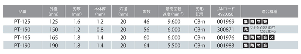 モトユキ グローバルソー・チップソー(塩ビ/プラスチック用)(PT)(φ125～190) 製品規格